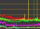 A detail of the RF Seismograph plot after the July 4 earthquake.